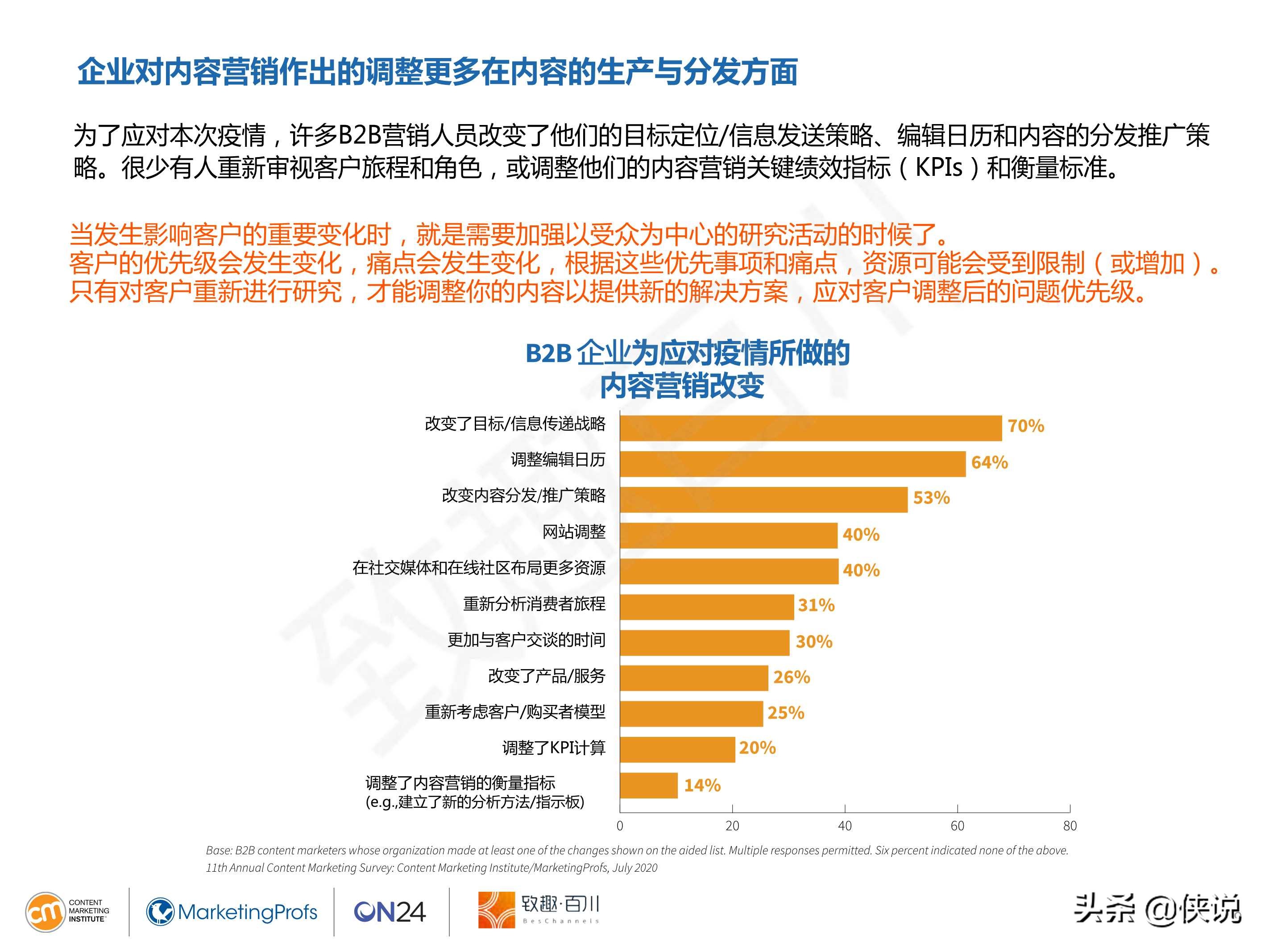 CMI：2021年B2B内容营销白皮书