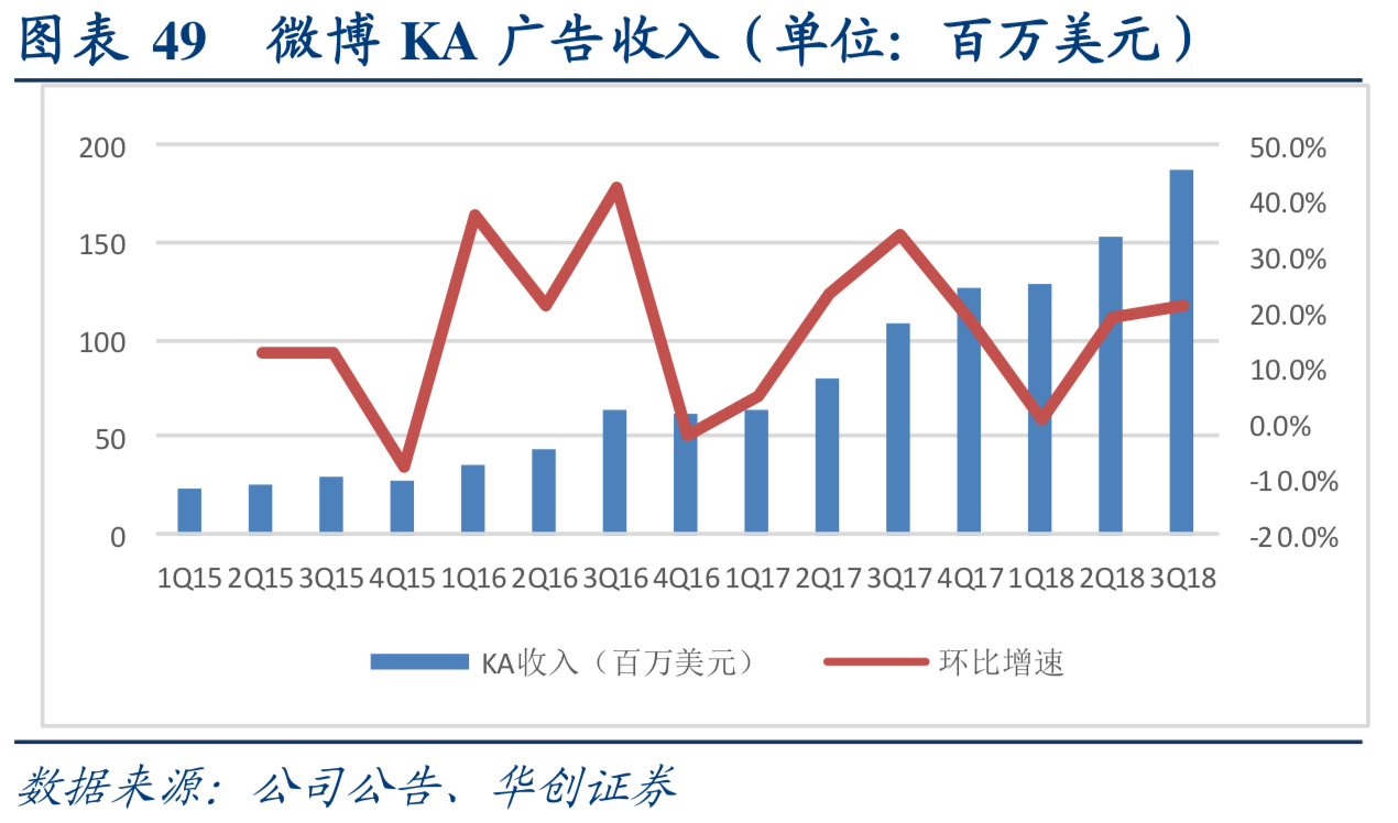 互联网行业深度研究：互联网巨头大盘点（上）
