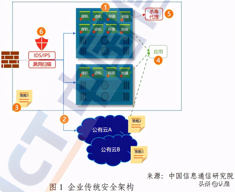 零信任专题研究报告：数字化时代零信任安全蓝皮报告（2021年）