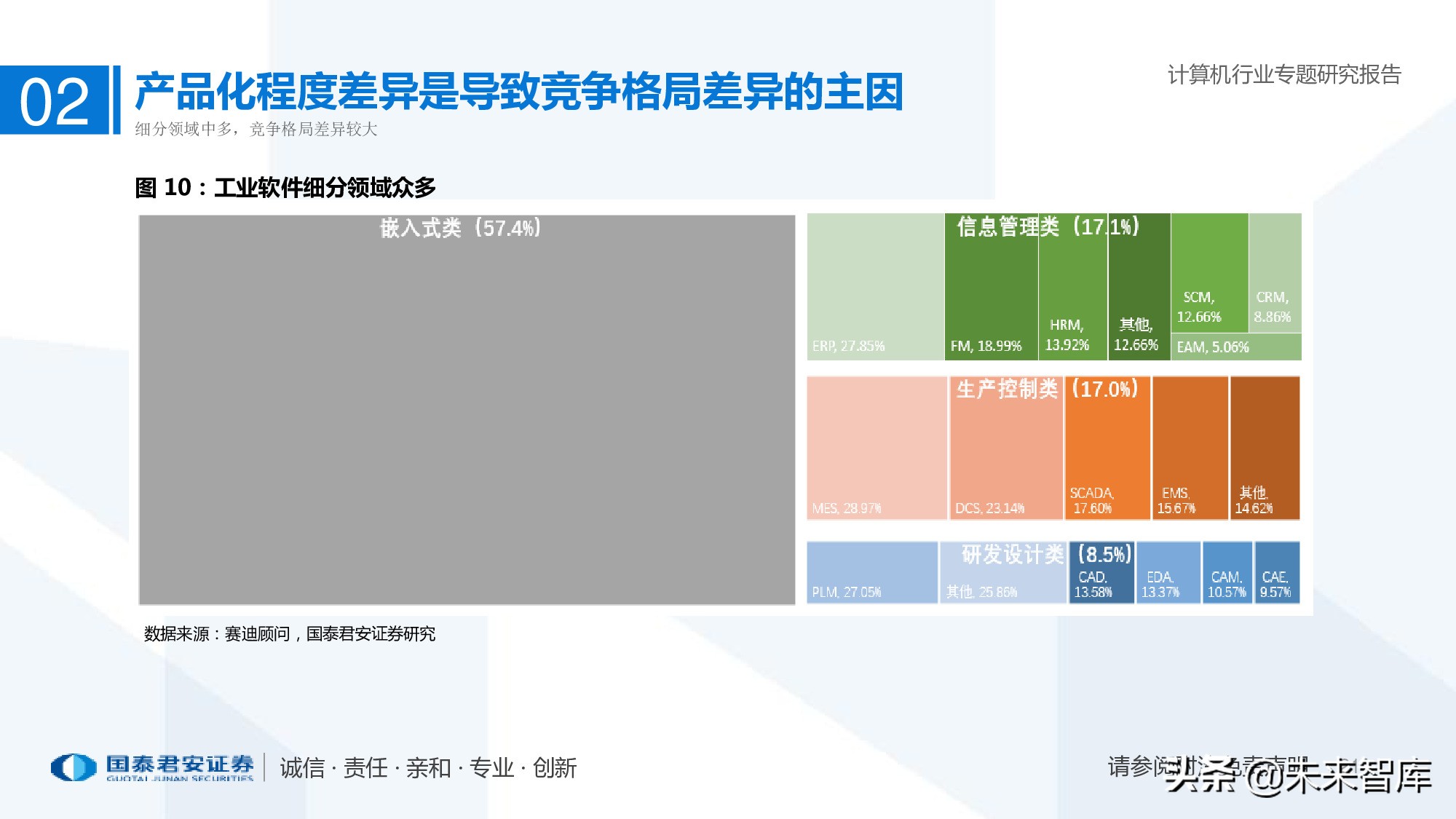 工业软件行业深度报告：智能制造助力制造业由大转强