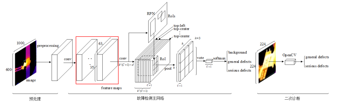 特邀學術微文：高壓引線接頭紅外圖像特征分析的在線故障診斷方法