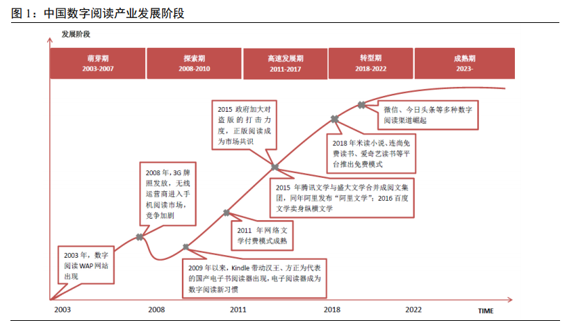 数字阅读专题报告：行业之变全梳理，赛道拓宽价值凸显