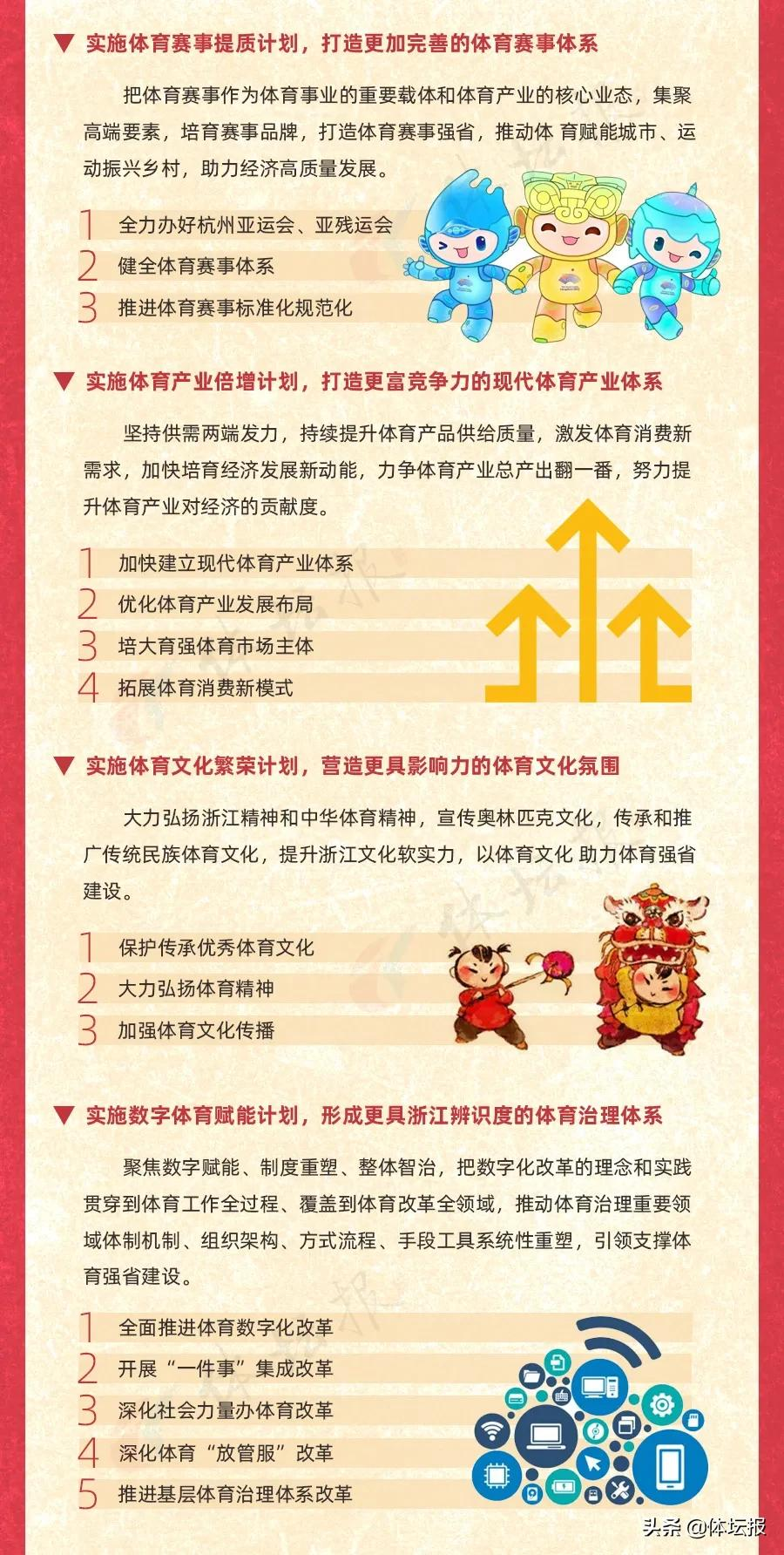 重磅!浙江体育“十四五”妄想宣告