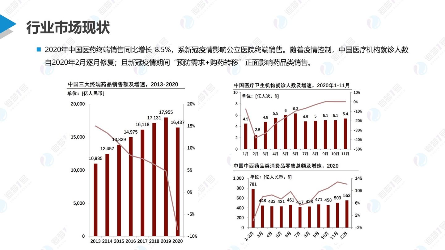 数链空间/品牌联盟 追梦行研 | 后疫情时代下中国医药新零售行业研究