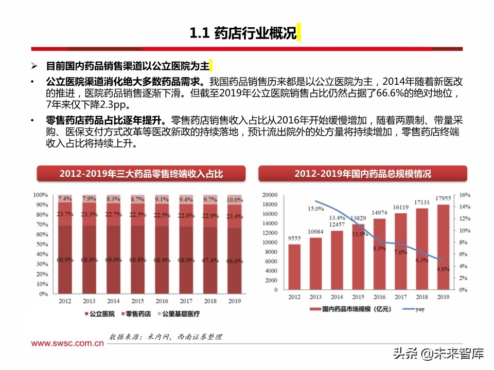 药店行业100页深度解析：集中度提升、处方外流促进强者恒强