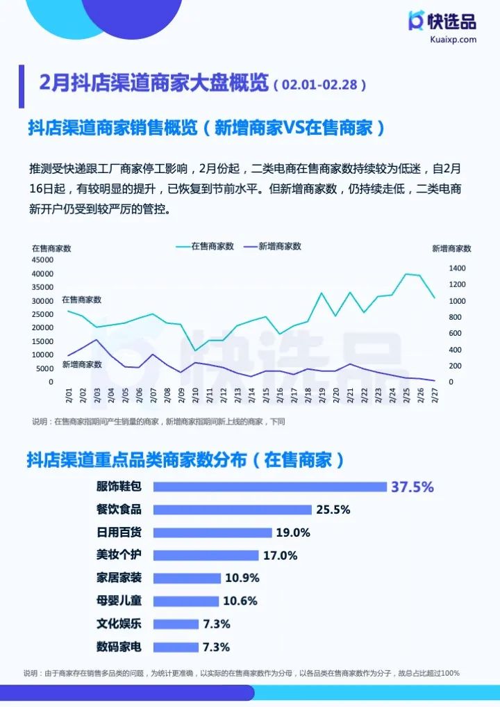 二类电商各渠道哪些品类热销？2月大盘趋势情报分析