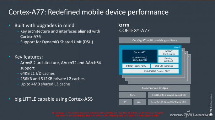 麒麟990的最大遗憾！ARM Cortex-A77架构到底好在哪？