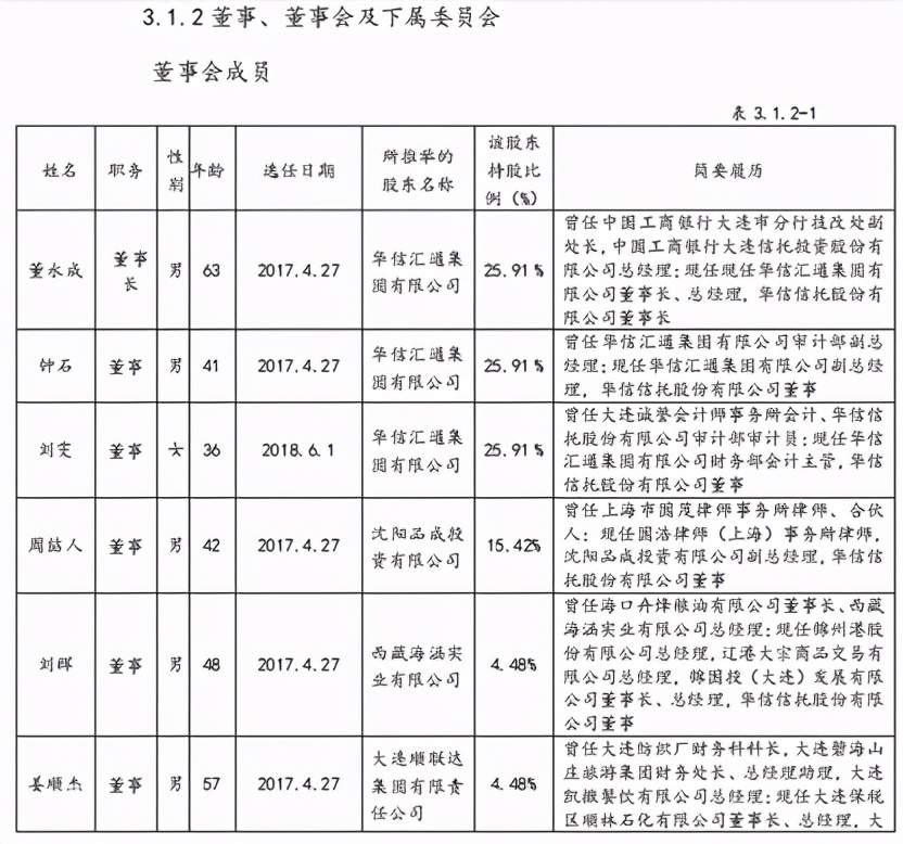 华信信托6款产品延期兑付，引战可否解“资金池”危局？