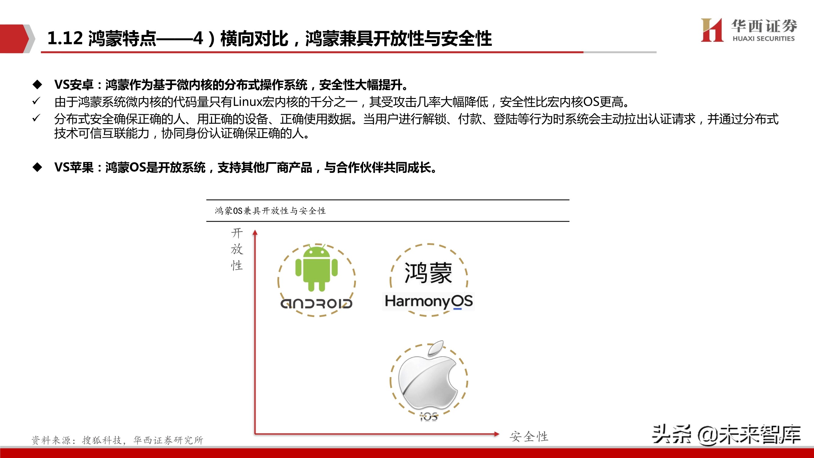 华为鸿蒙操作系统深度研究报告：远景看生态全景，近景看生态场景