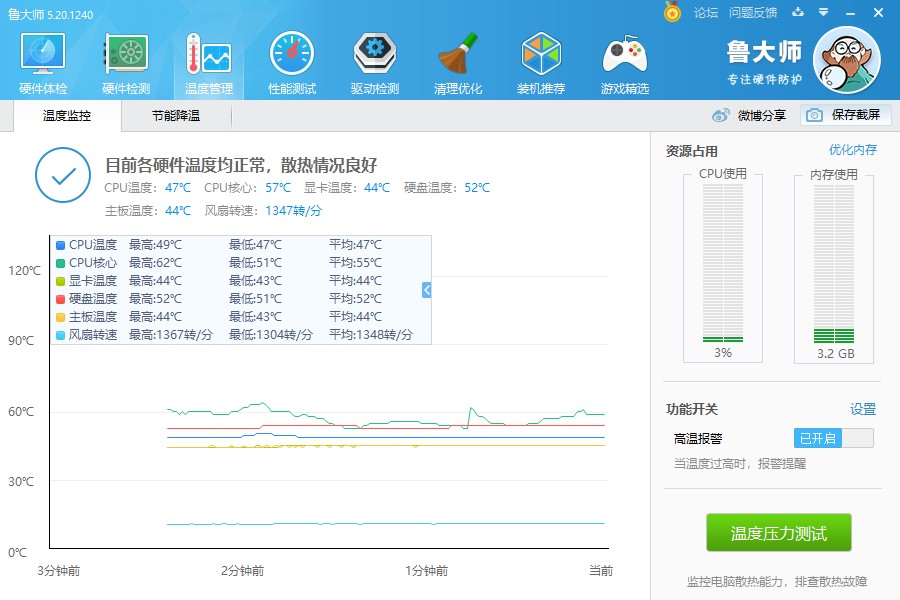 论性能两年前的AMD依旧王者，线程撕裂者热烤氪金枪二代
