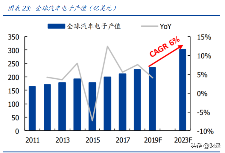 电连技术专题报告：微型连接器领跑者，车载开启第二成长曲线