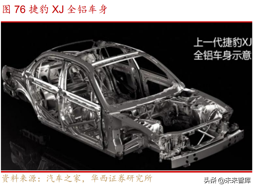 汽车轻量化行业深度研究与投资策略