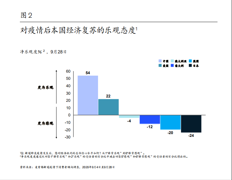 麦肯锡中国消费者报告2021：剖析中国消费市场和消费者
