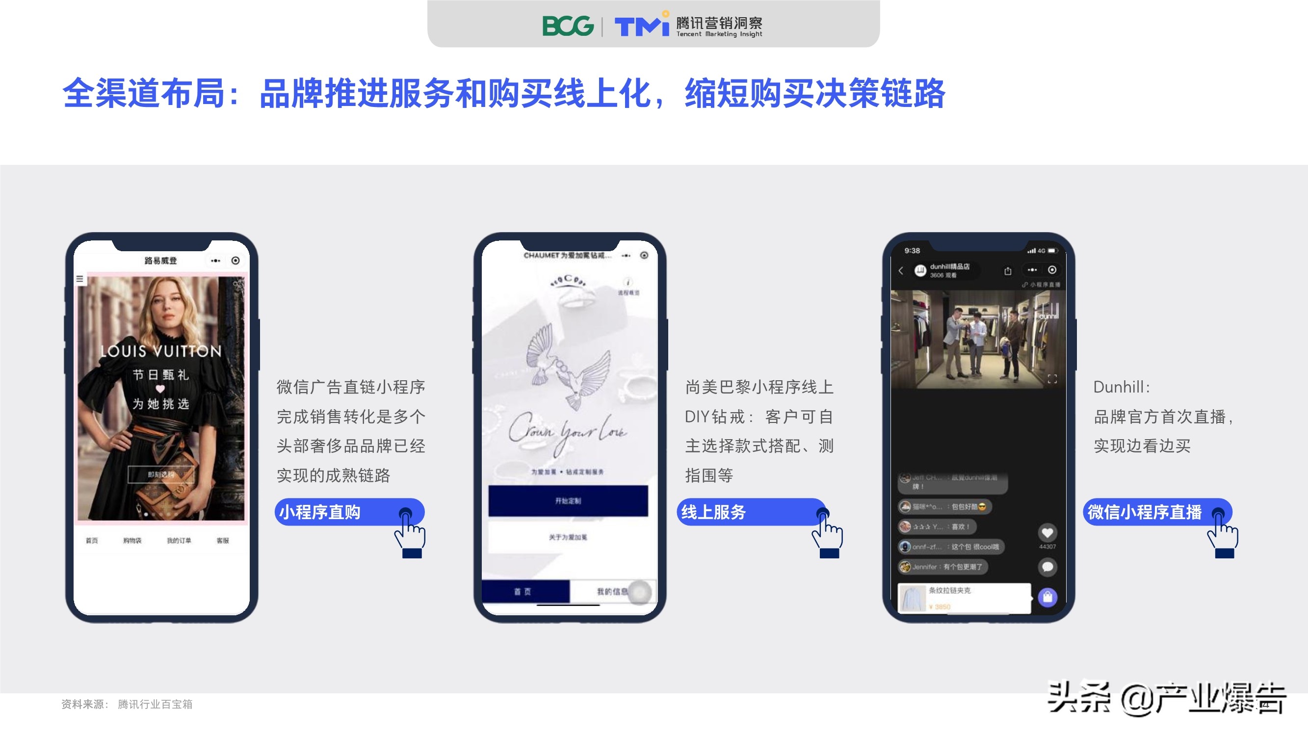 2020中國奢侈品消費者數字行為洞察報告