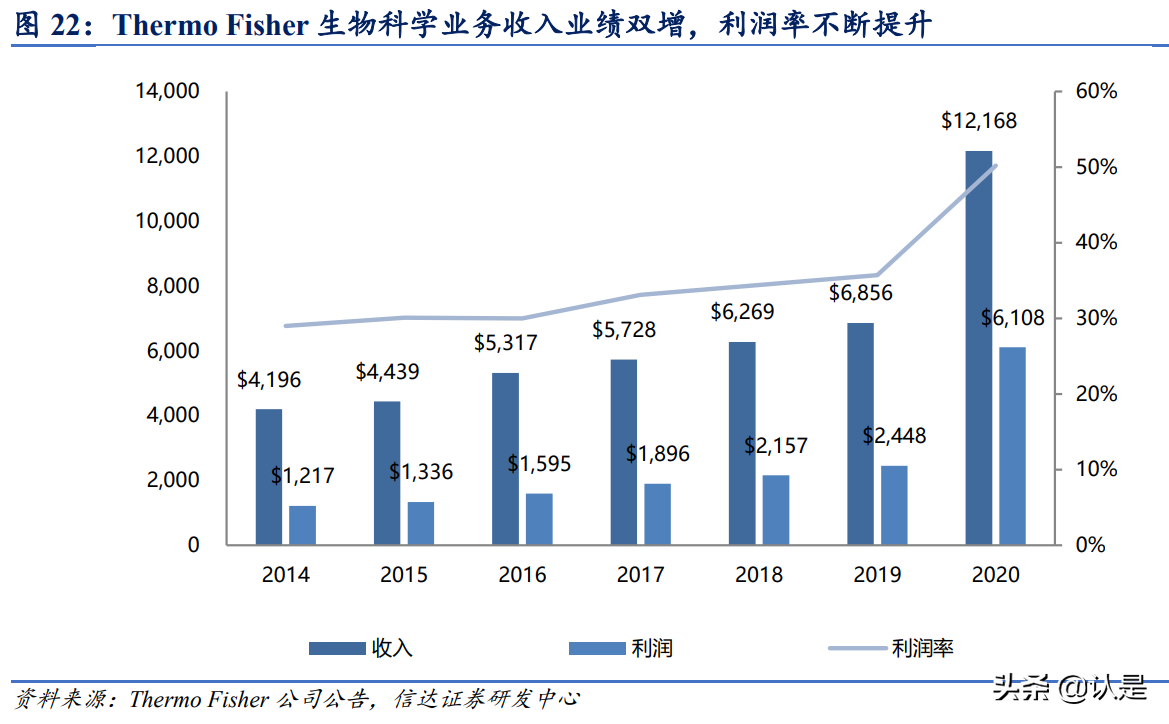 泰坦科技专题报告：打造科研服务一体化平台，做中国的Fisher