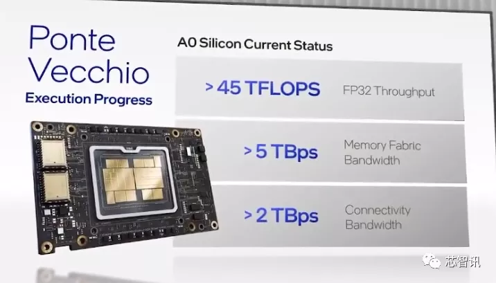 英特尔架构日秀肌肉：全新CPU/GPU/IPU发布，还有1000亿晶体管SoC