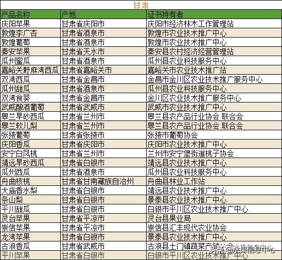 700种全国各地特色水果名单，水果吃货必备