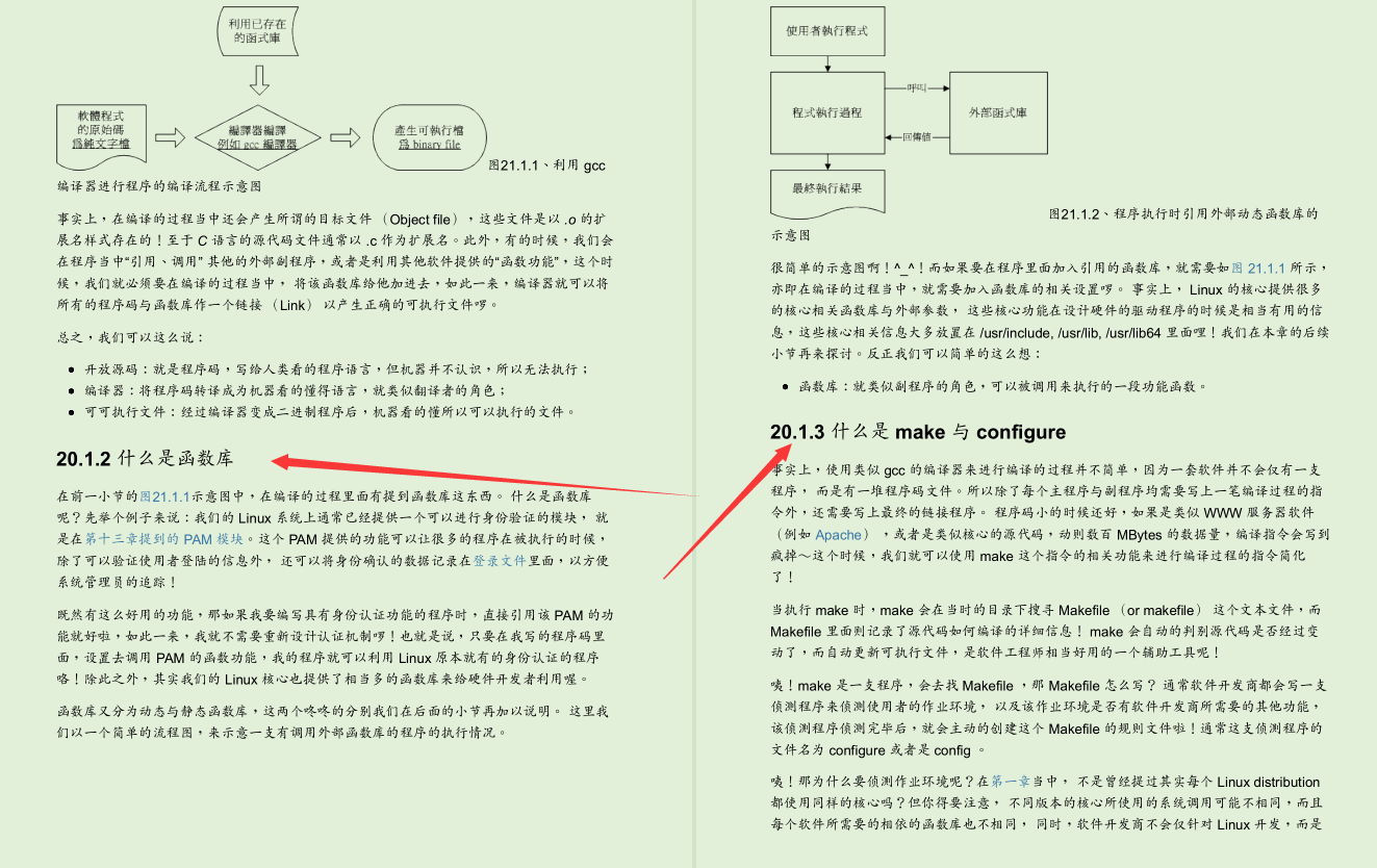 世界頂級Linux大牛耗時三年總結出3000頁Linux檔案