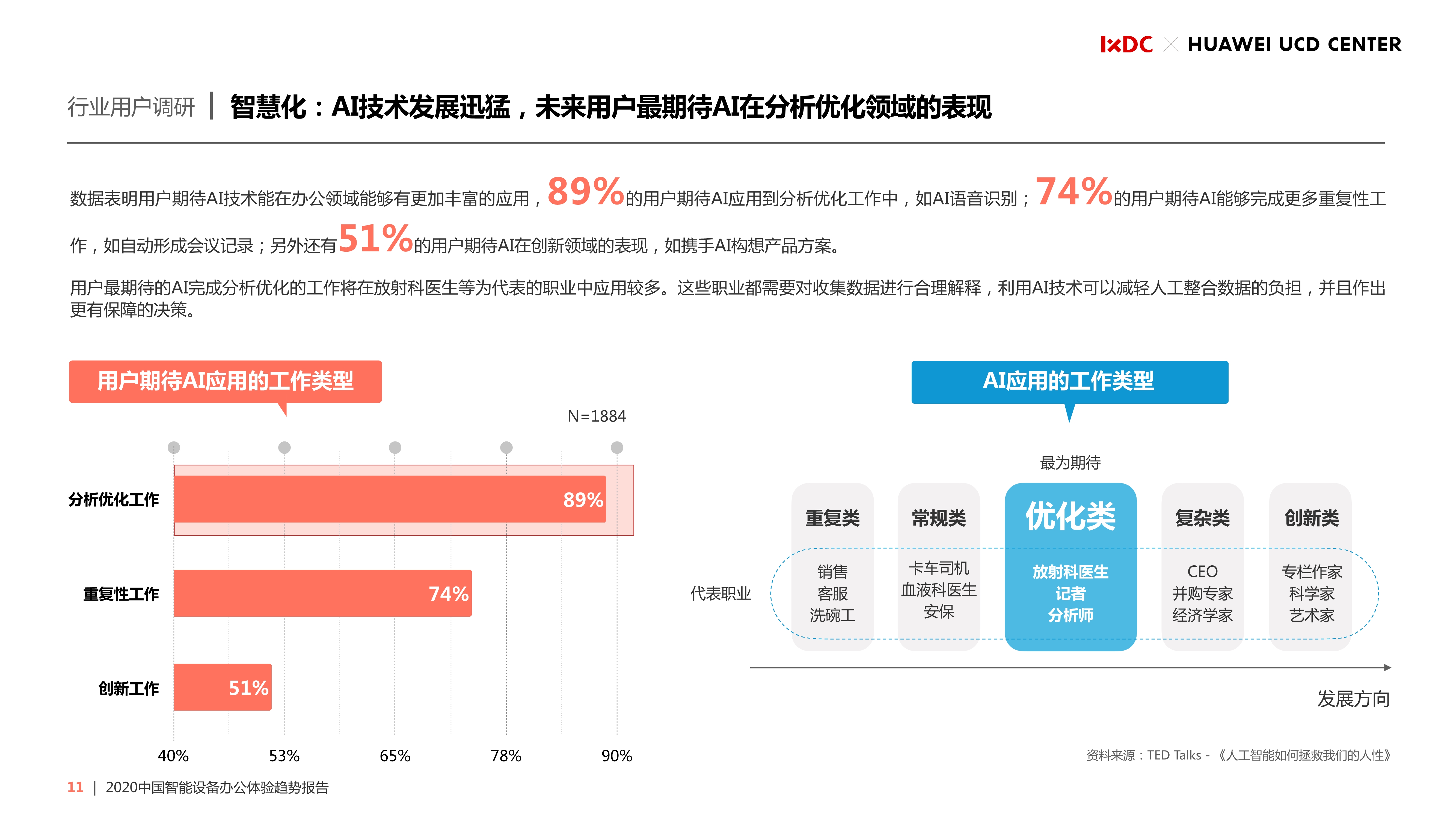 2020中国智能设备办公体验趋势报告
