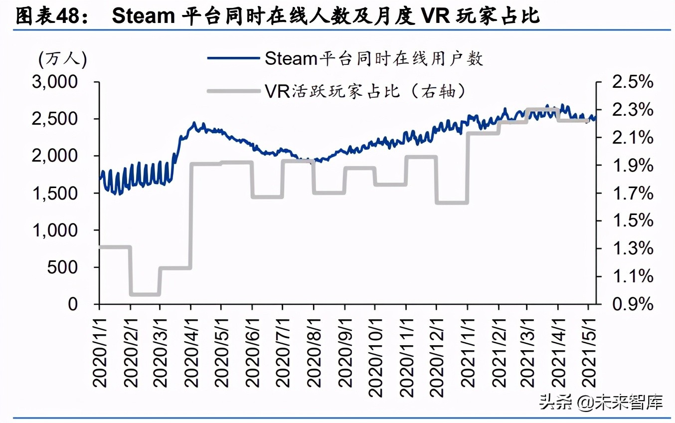 娱乐传媒行业2030展望：全面迎接虚实结合的数字化生活