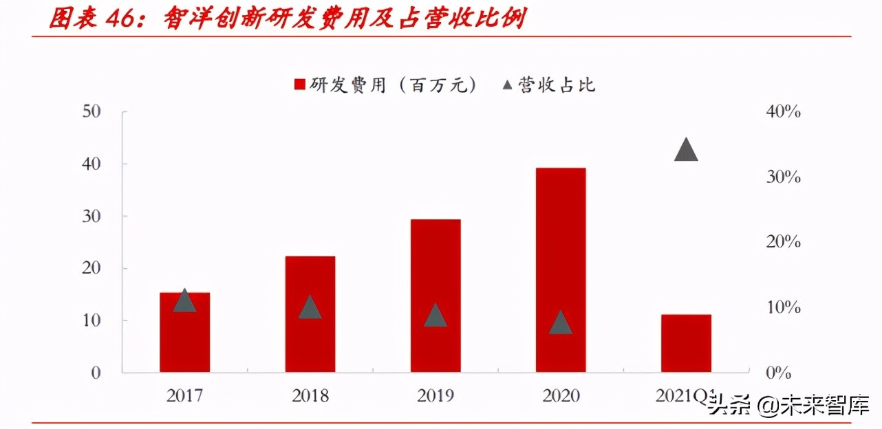 电力数字化专题报告：乘智能化浪潮，智能运检为电网保驾护航