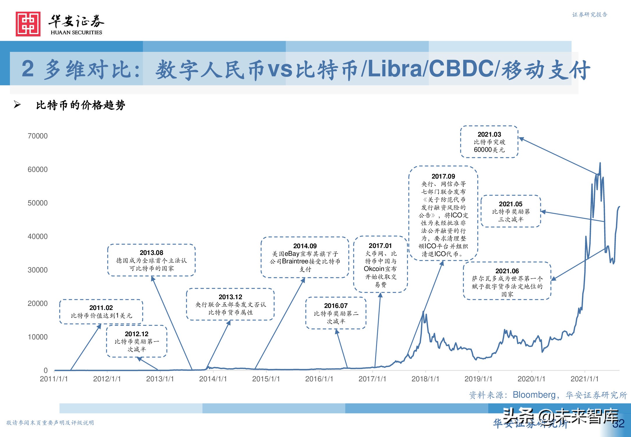 数字人民币行业深度研究报告：引领未来支付新趋势