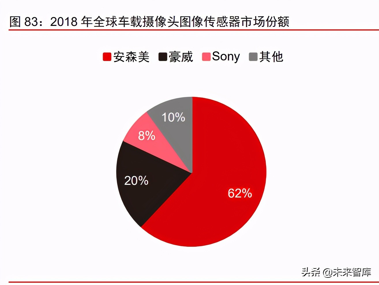 科技产业研究及2021年下半年投资策略分析