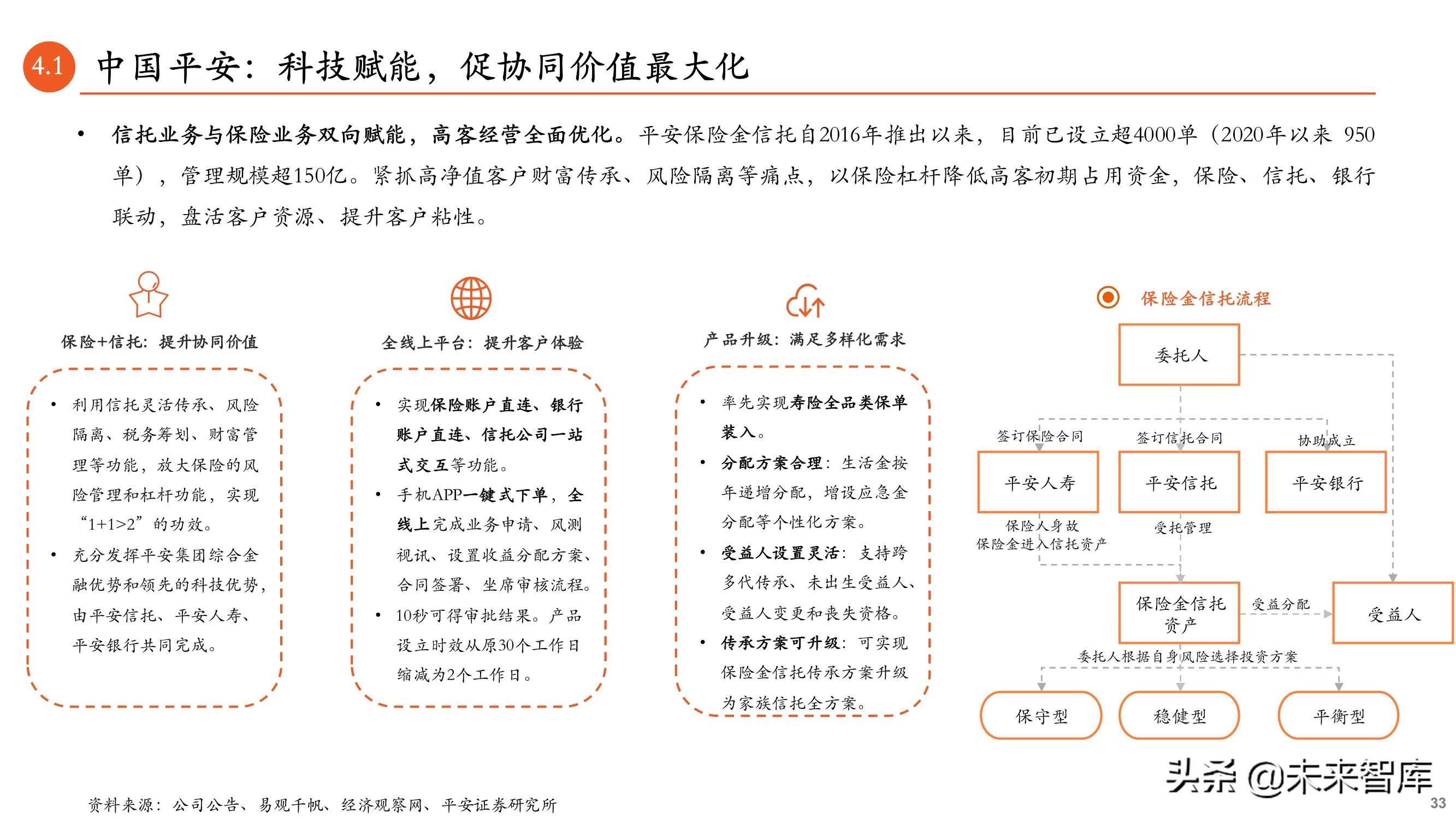 保险科技专题报告：B2B2C流量为王，颠覆传统业务模式