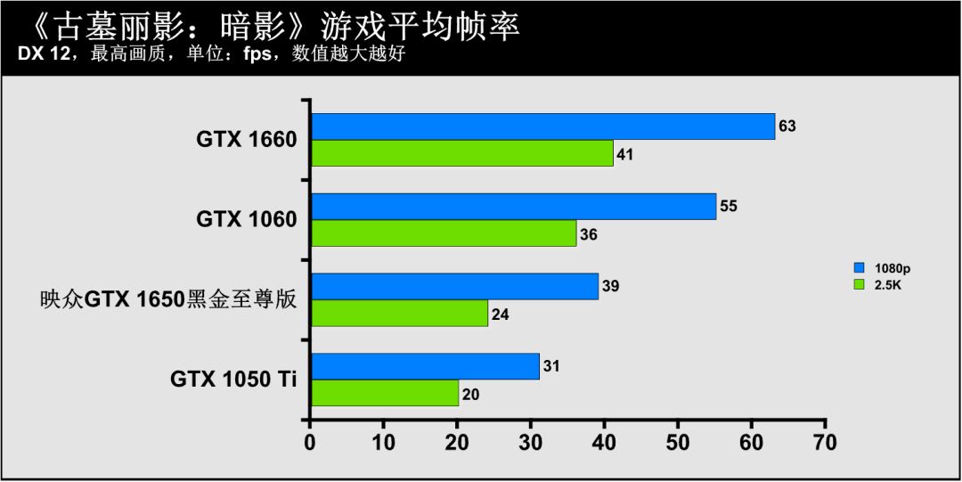 还在用GTX 1050 Ti“勉强吃鸡”？试试映众这款GTX 1650吧！