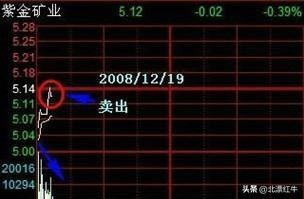 股民都爱的短线操作，遇到这一形态果断跟进，
