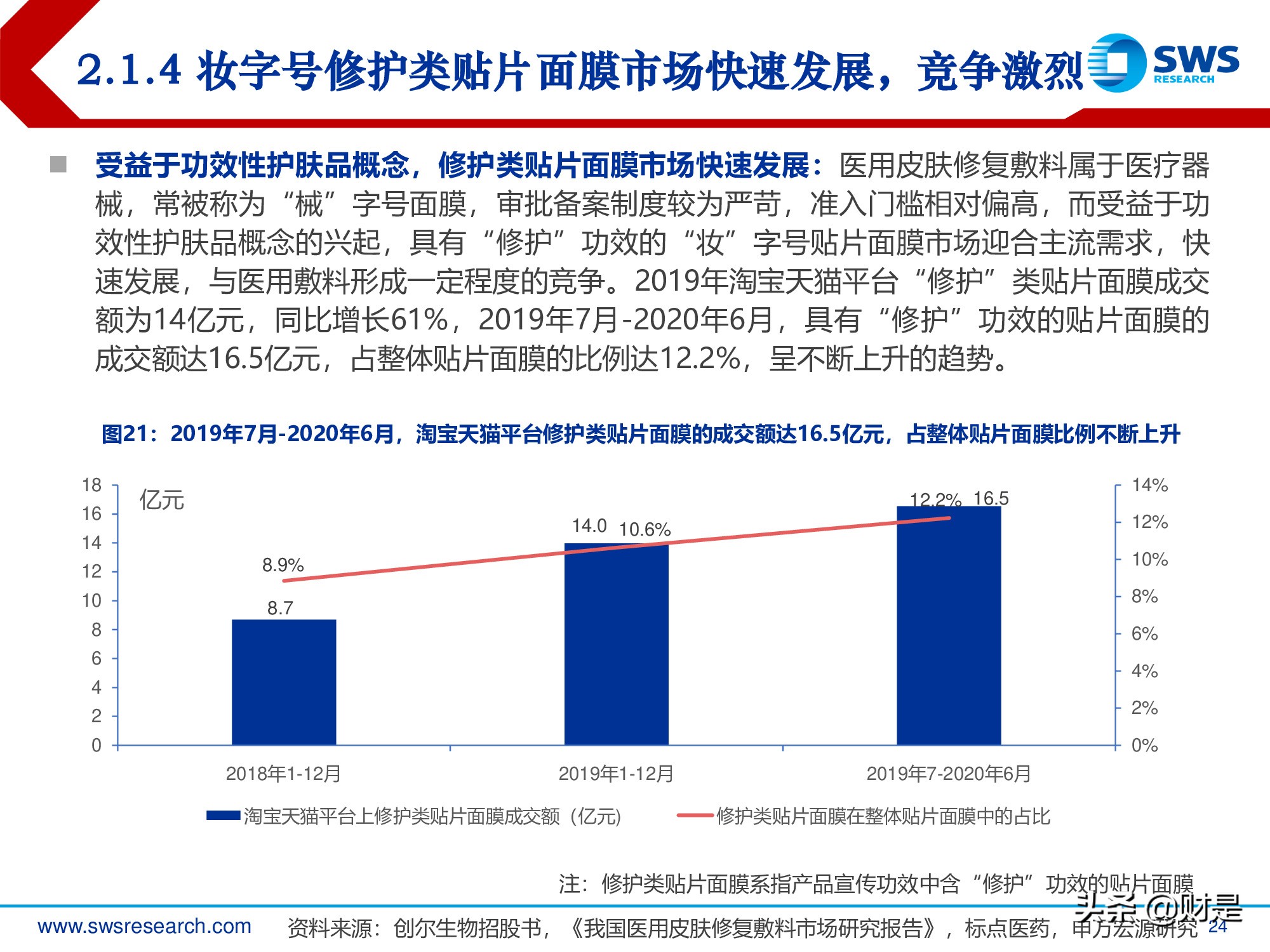 胶原蛋白行业深度报告：医美护肤日新月著，胶原蛋白蓄势待发