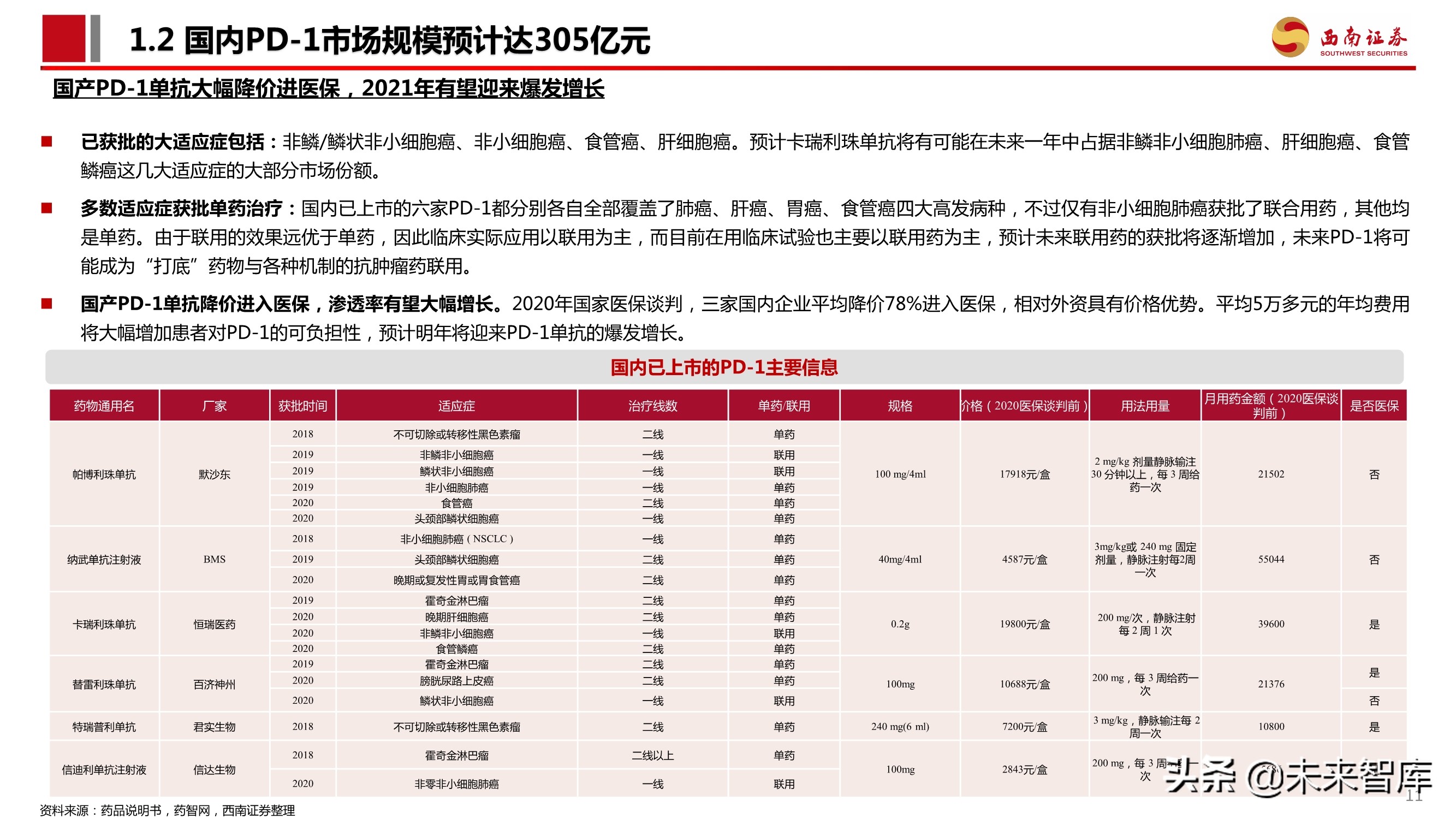 PD-1单抗专题报告：百亿市场逐步兑现，群雄逐鹿花落谁家