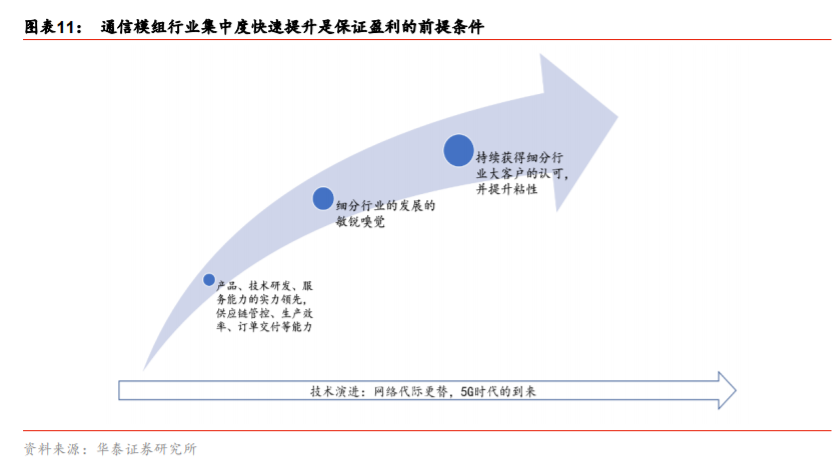 移远通信深度解析：从产业特征论强者地位