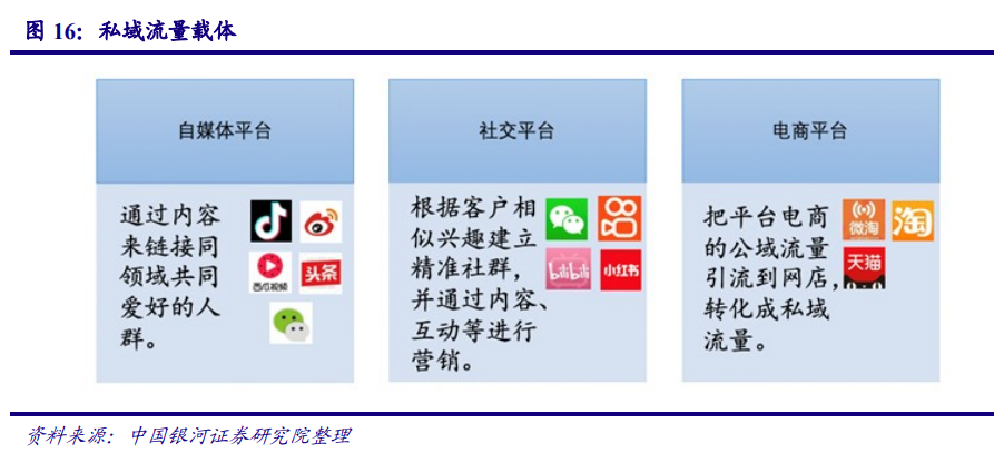 傳媒互聯網行業2021年度策略：新模式、新業態、新消費