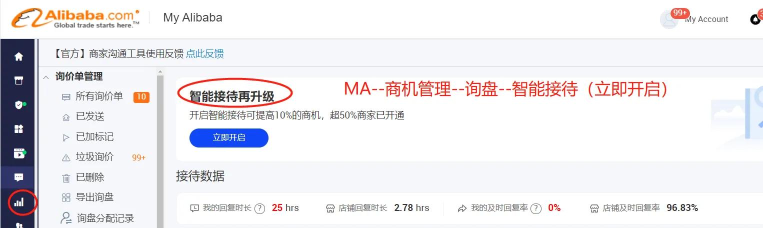 阿里巴巴国际站智能接待功能，外贸业务员要不要把它打开呢？