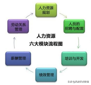 一个HR的独白：对不起，我不是你想象中的人事，我做的是人力资源