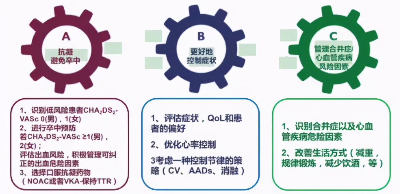 咚咚咚！身体的这个地方颤动，会让中风风险增加5倍