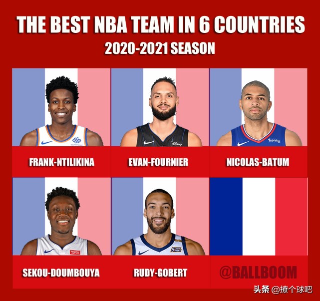 美媒评6个国家最佳NBA阵容，澳洲男篮第3，加拿大挑战美国？