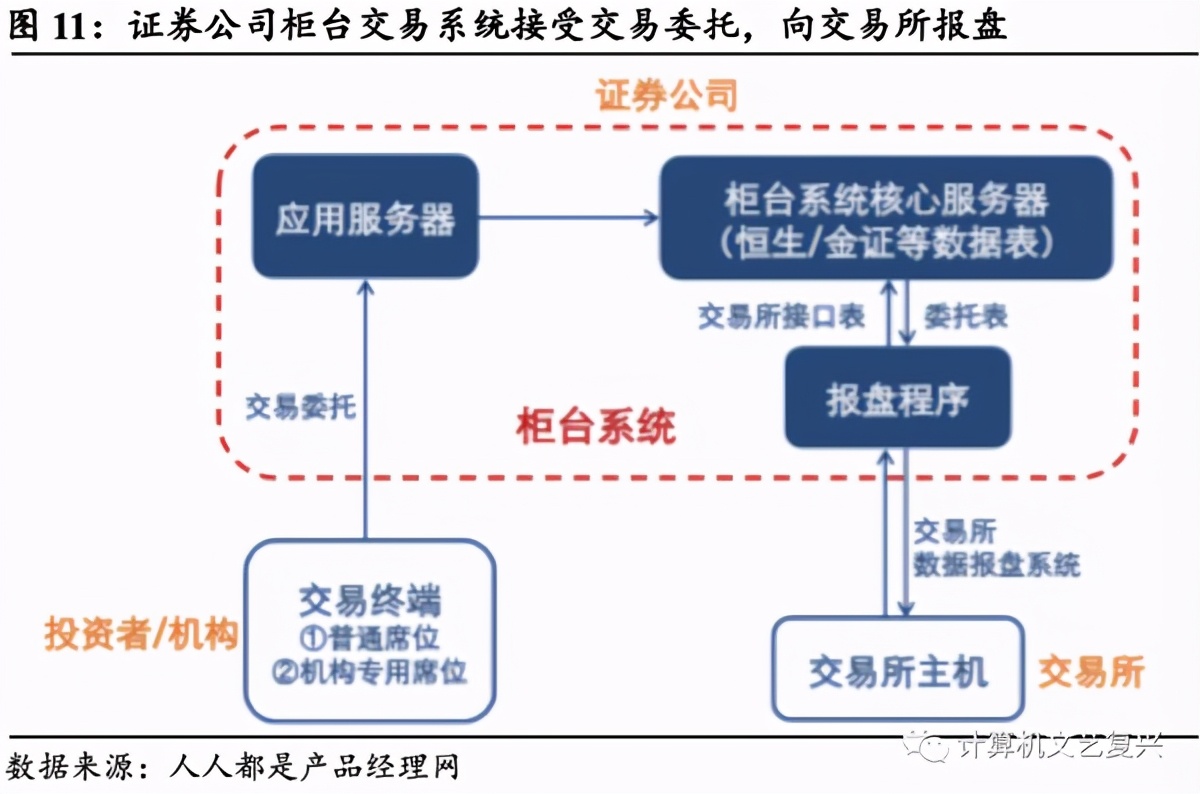 用友金融：金融IT强者，受益于行业高景气度（深度）