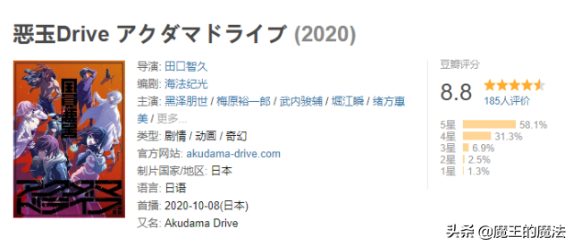 開播評分飆到8.8分，10月最強黑馬，經費燃燒堪比彈丸破論