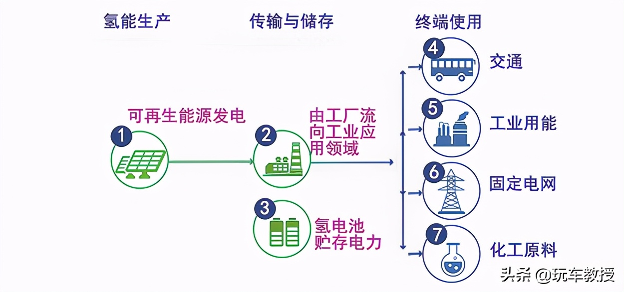 加满能跑850公里！怪不得这些车型全球各国都在力推