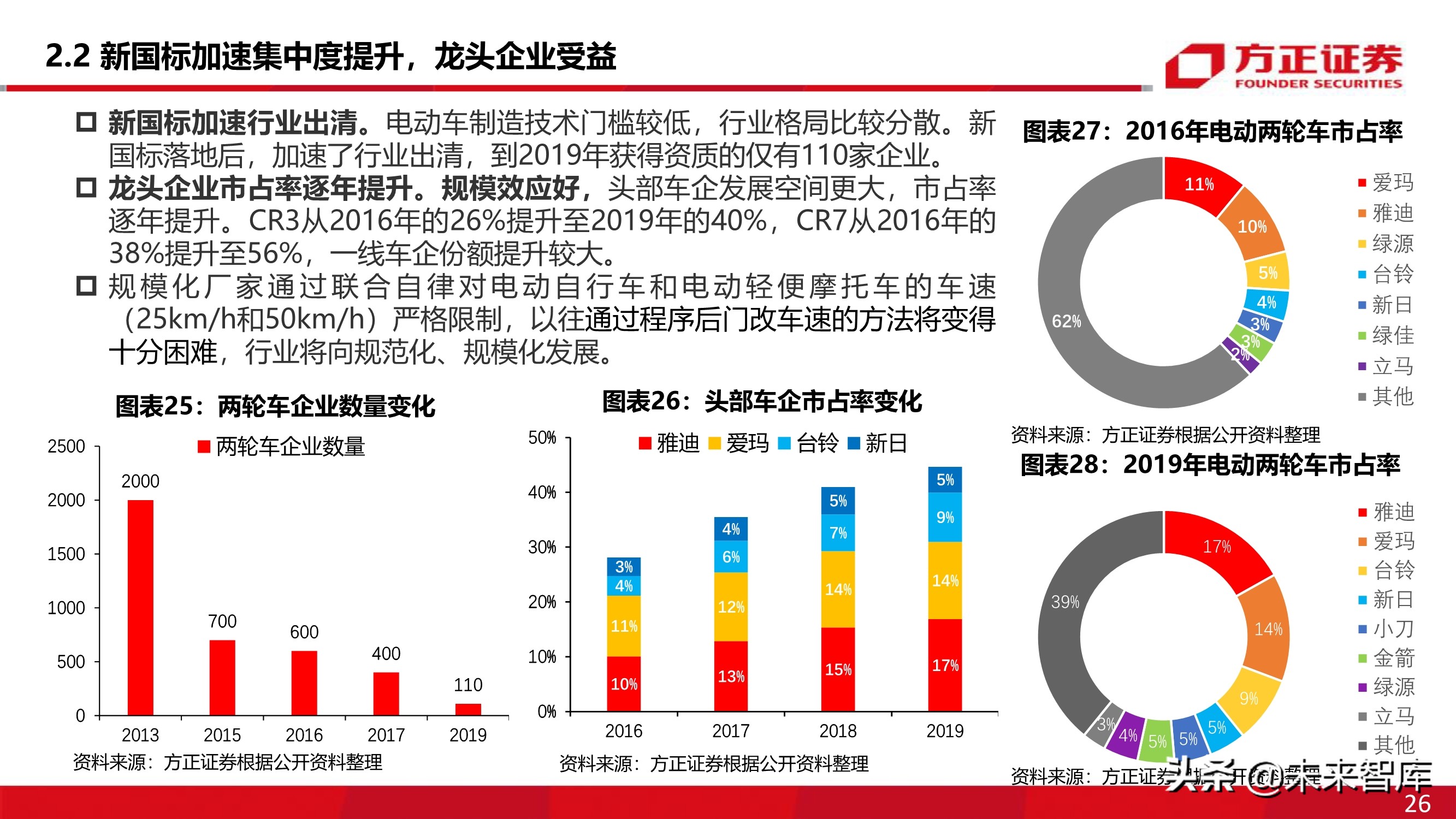 电动两轮车行业深度报告：被忽略的千亿市场