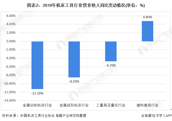 2020年中国机床工具行业市场发展现状分析
