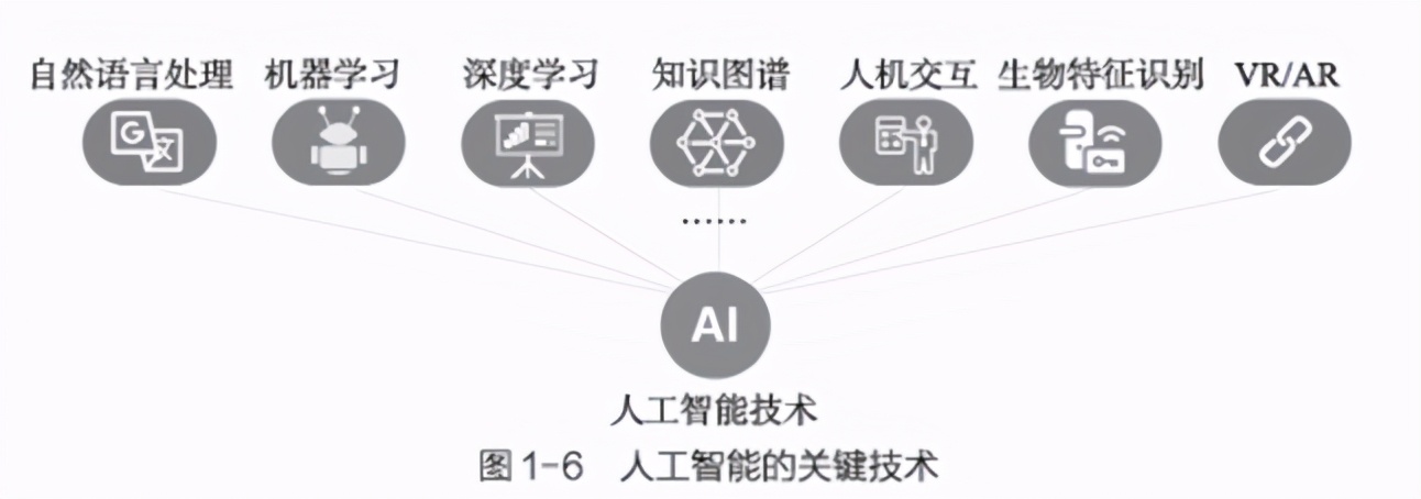 数字化时代，财务需要进行4项革新