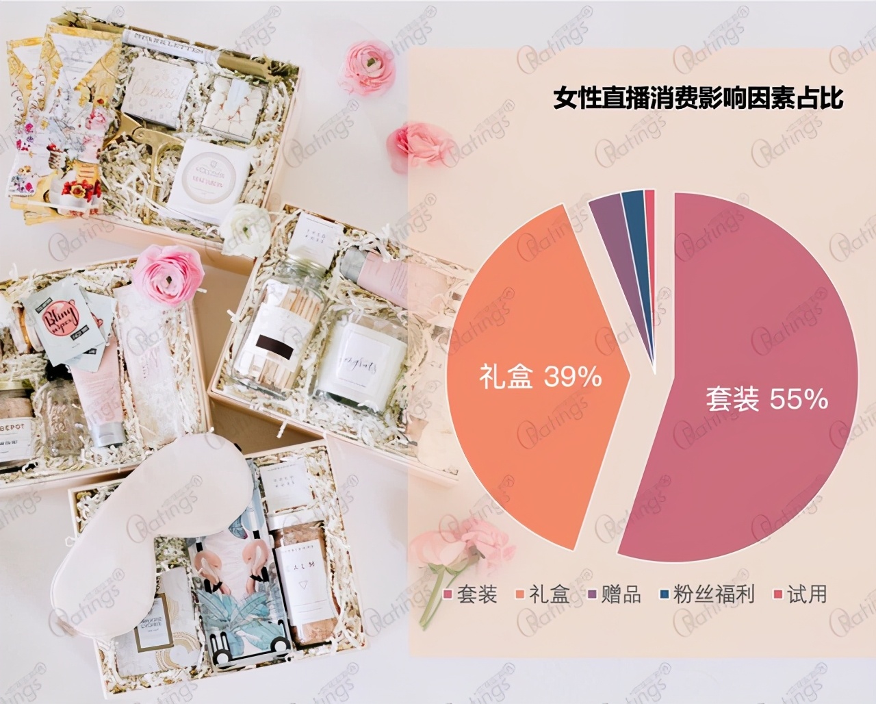 O'Ratings《2020中国女性直播带货十大洞察》