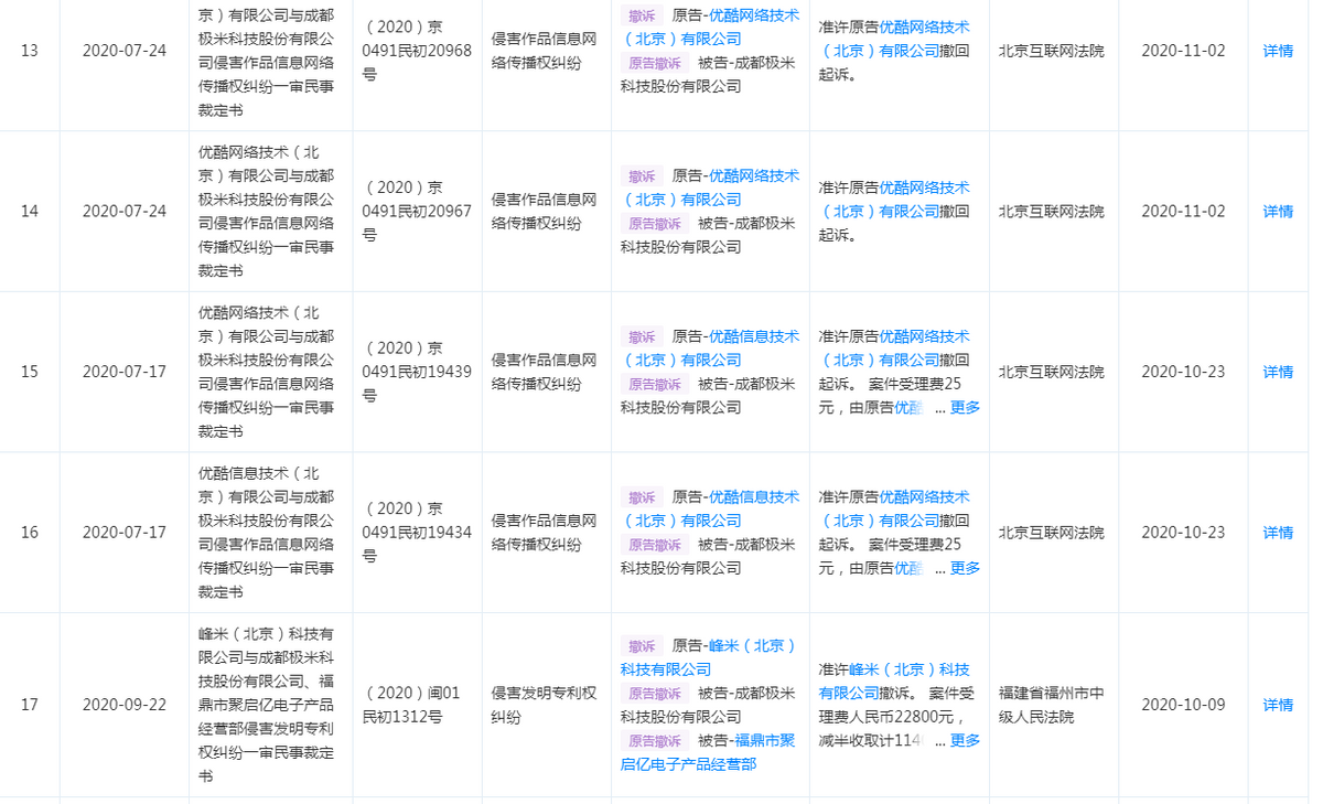 “极米IPO投影”：通过资本市场的“镜头”能放大几米？