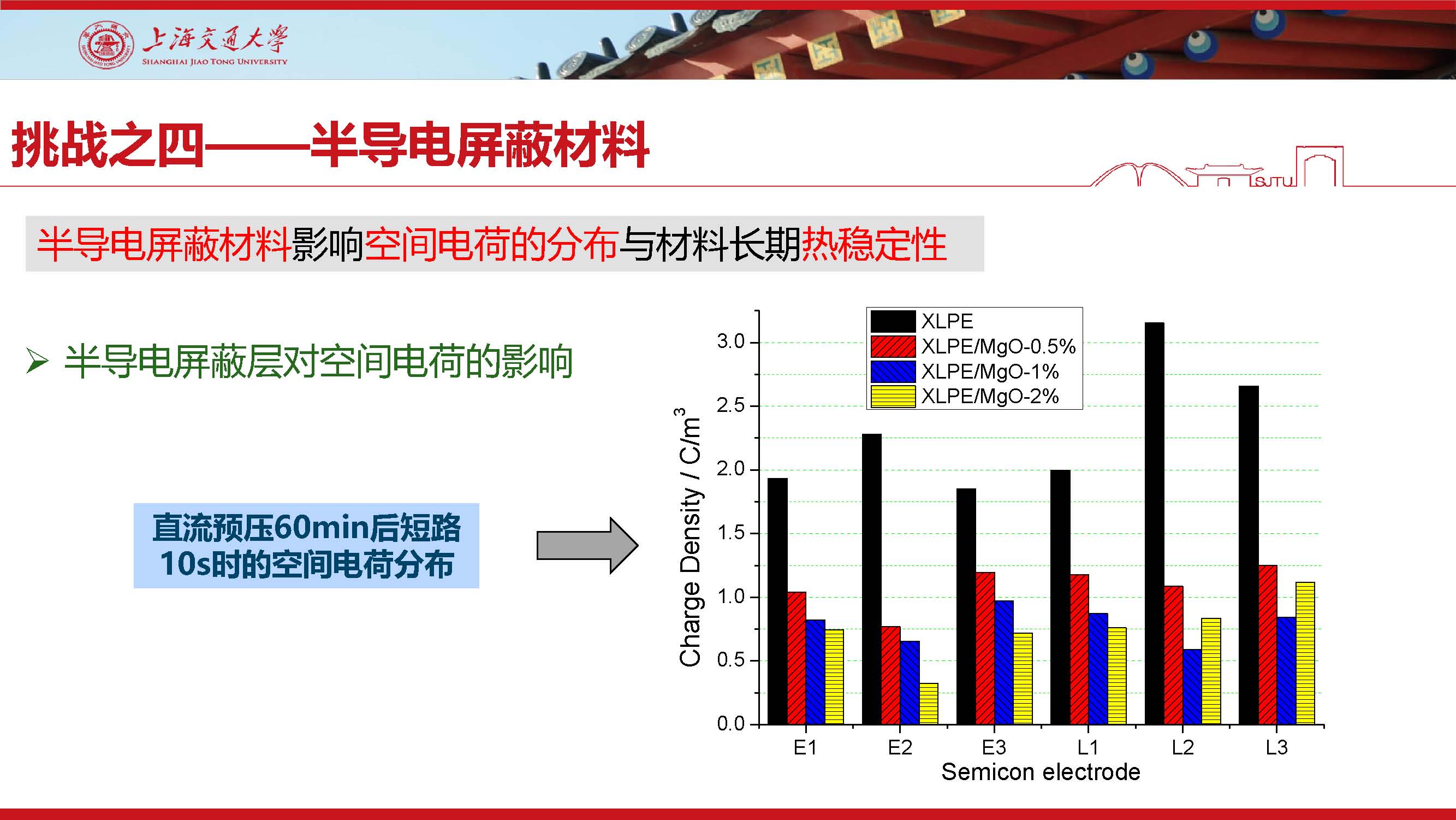 上海交大尹毅教授：挤包绝缘超高压直流电缆关键技术及应对策略