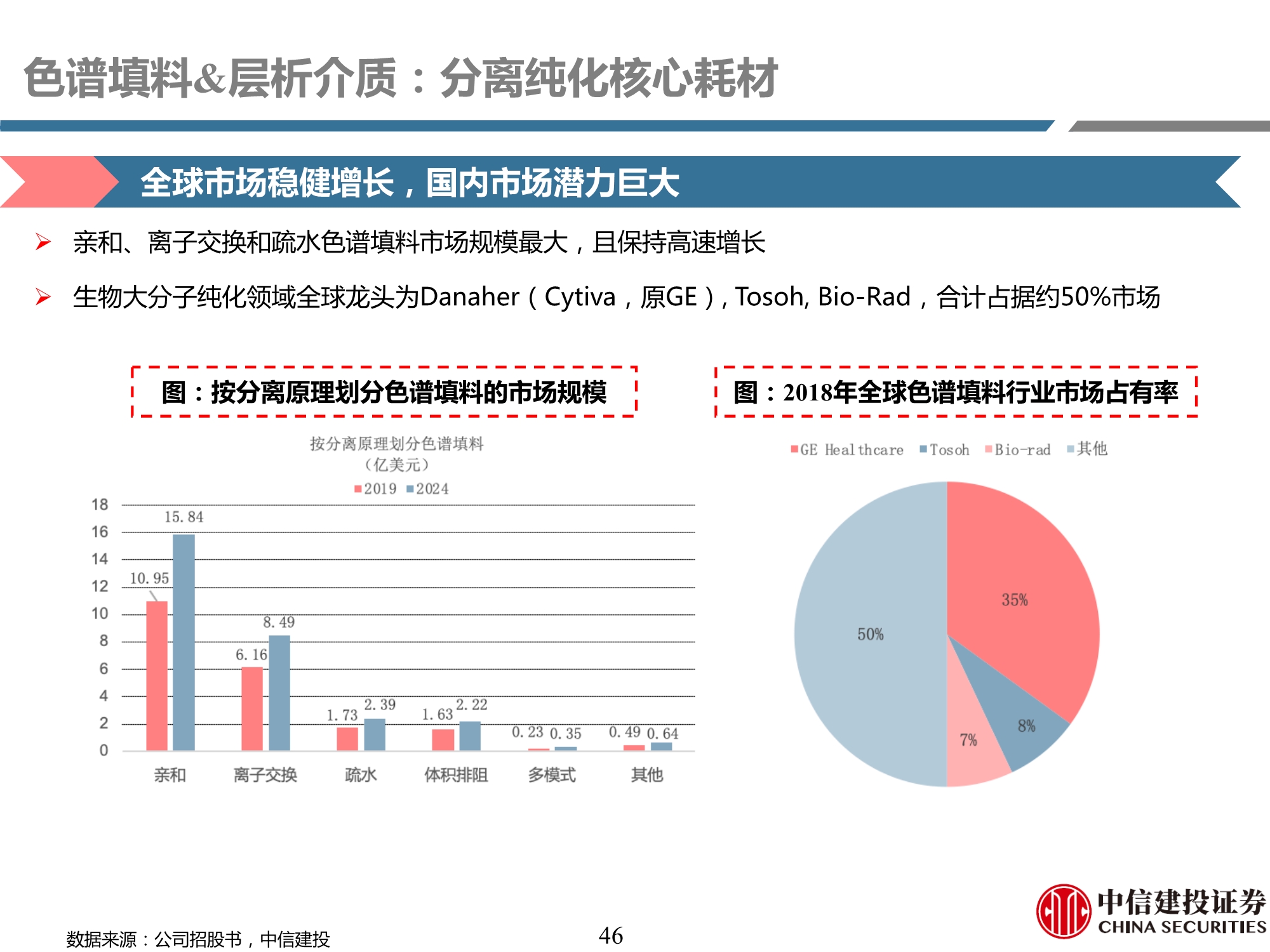 生物制药行业产业链专题研究之耗材篇：工欲善其事，必先利其器