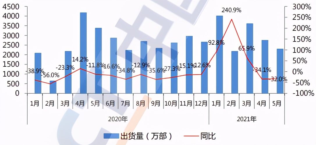 智能手机高端市场陷入内卷 荣耀是不是那个破局者？