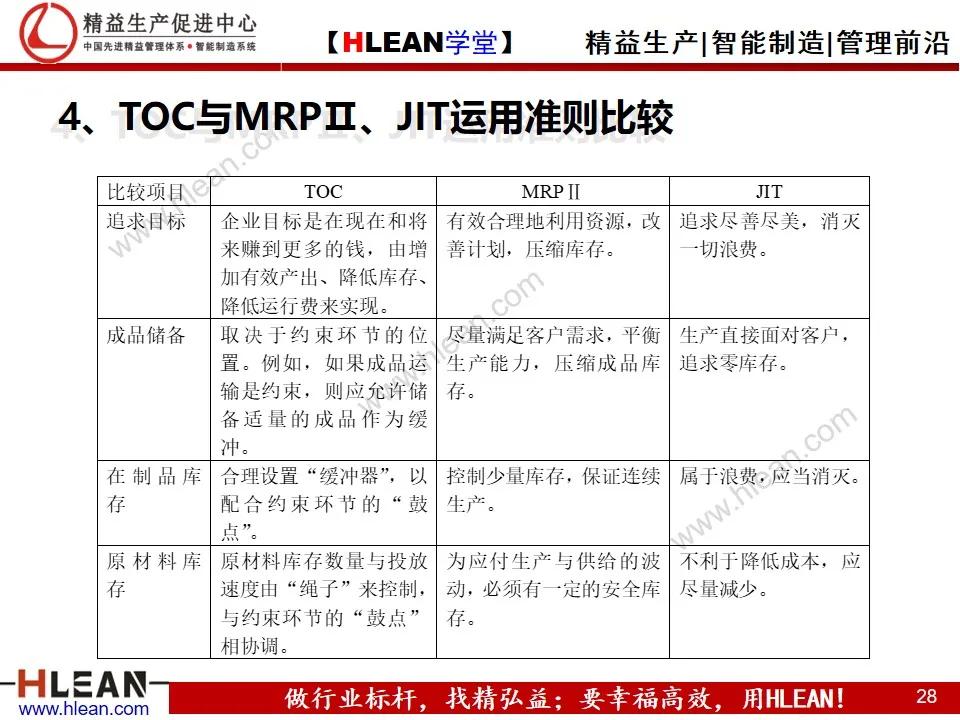 「精益学堂」约束理论TOC在生产管理中的应用